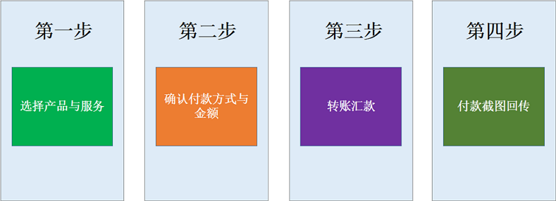 ERP企業管理系統如何付款