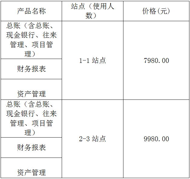  用友G6e財務(wù)系統(tǒng)11.0標(biāo)準(zhǔn)包報價