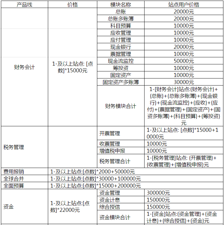 用友U9-5.0SP(領(lǐng)域并發(fā)) 產(chǎn)品報價單