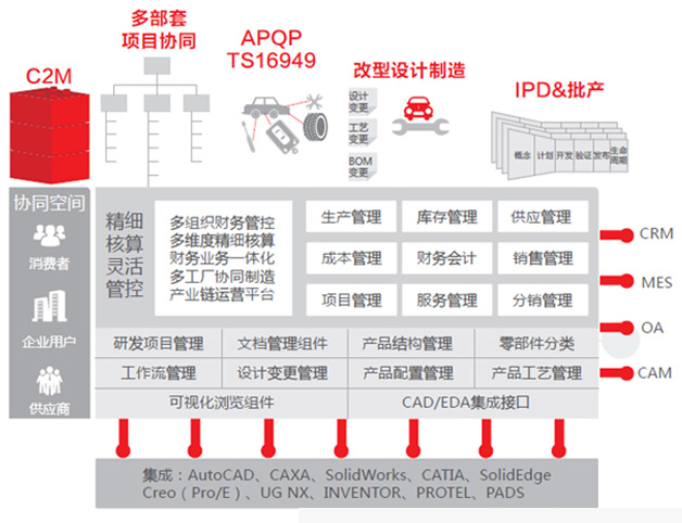 用友U9 5.0產品介紹