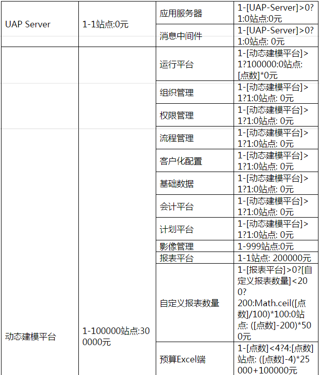 用友NC6.5產(chǎn)品報(bào)價(jià)單