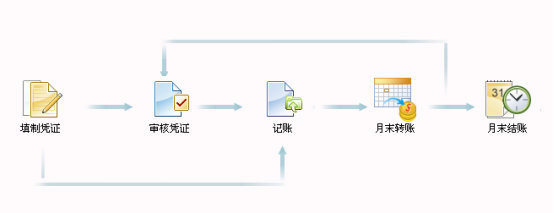 用友T3操作技巧手冊2476.png