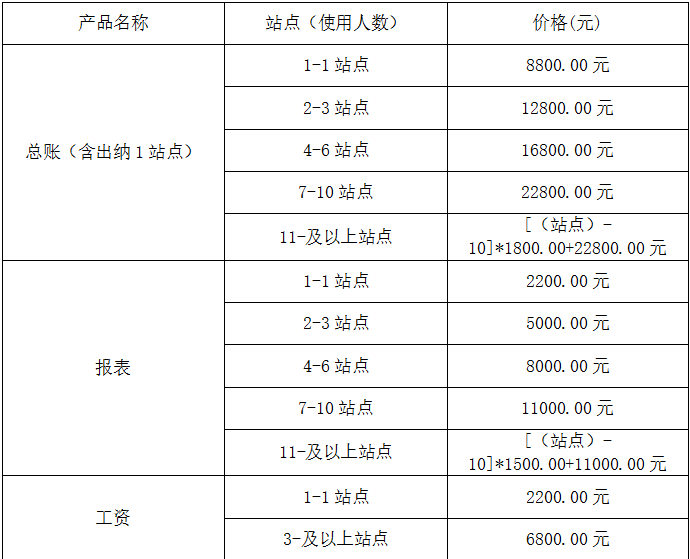 T3標(biāo)準(zhǔn)報(bào)價(jià)1.png