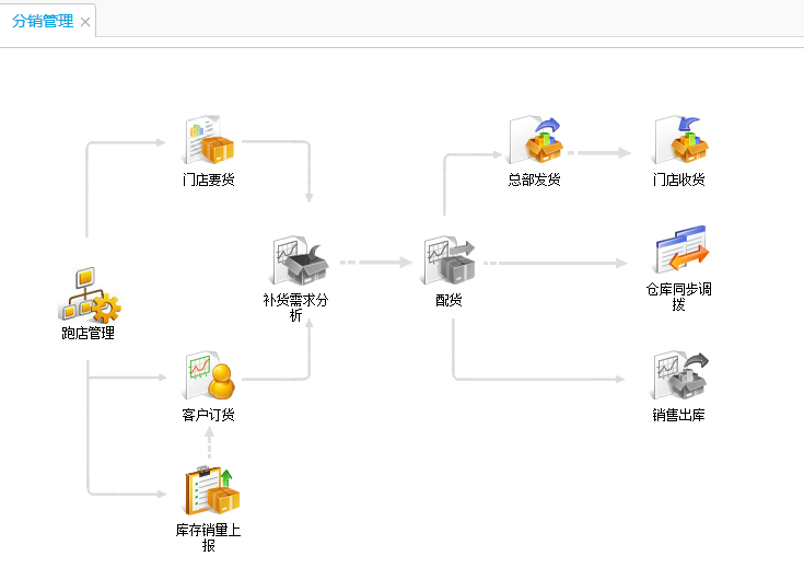 用友T+12.1專(zhuān)業(yè)版介紹